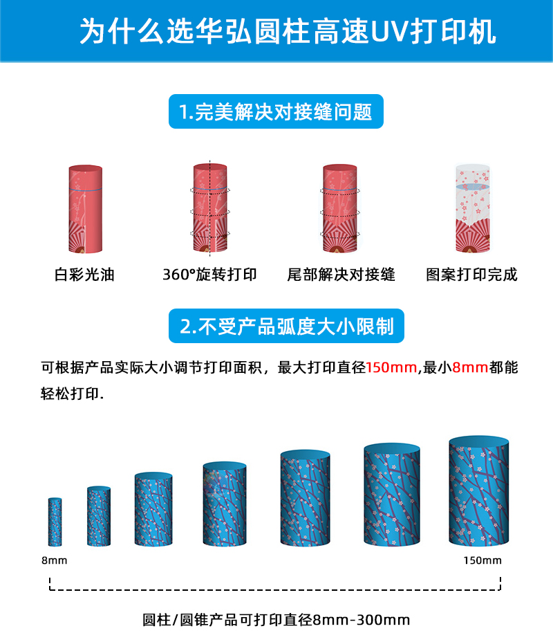 小型高速圓柱uv打印機(jī)(圖3) 5大優(yōu)勢(shì)高速圓柱_01.jpg